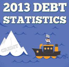 2013 consumer credit and debt statistics