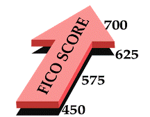 Fico Score Calculation
